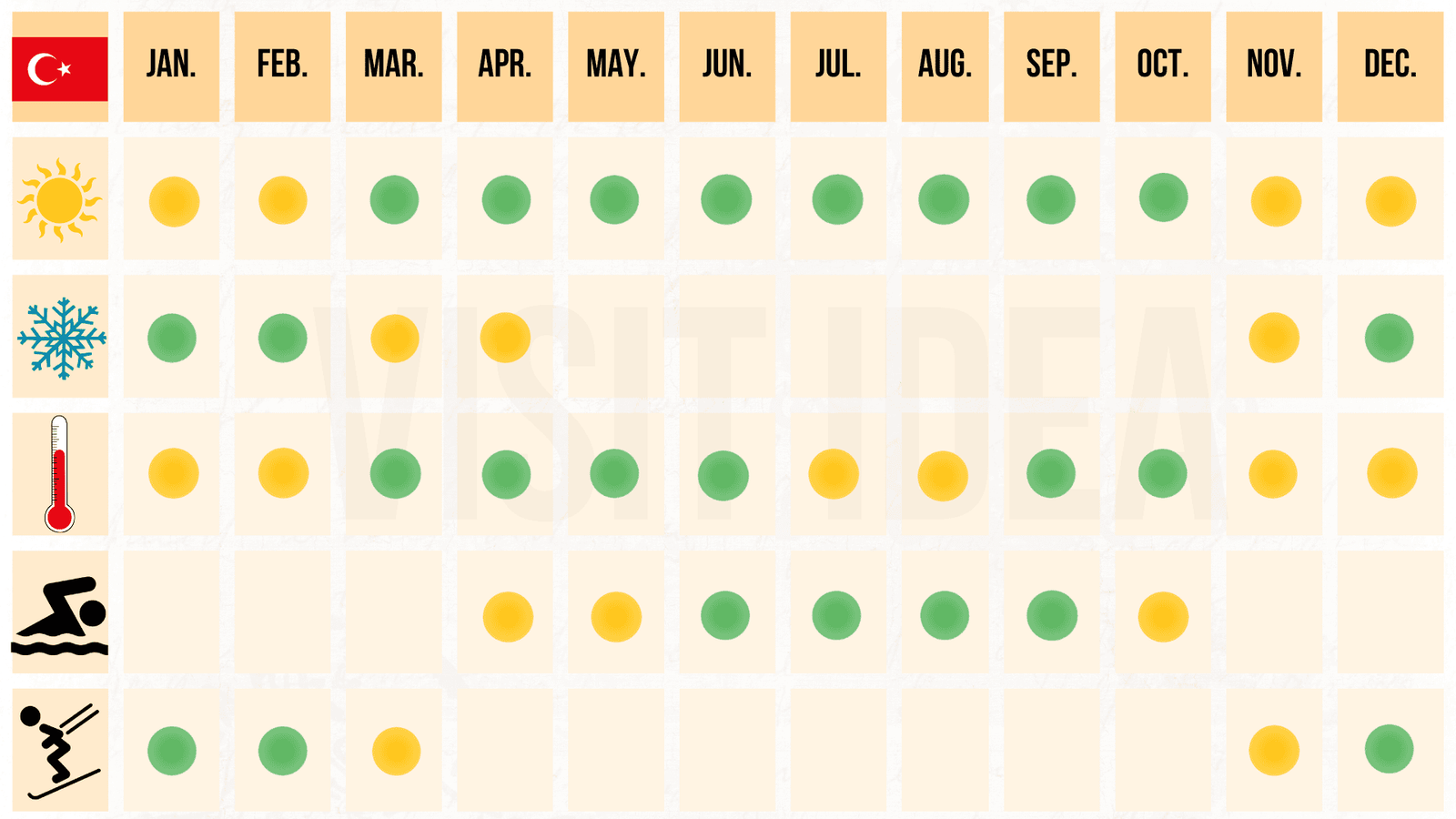 When to Visit Türkiye
