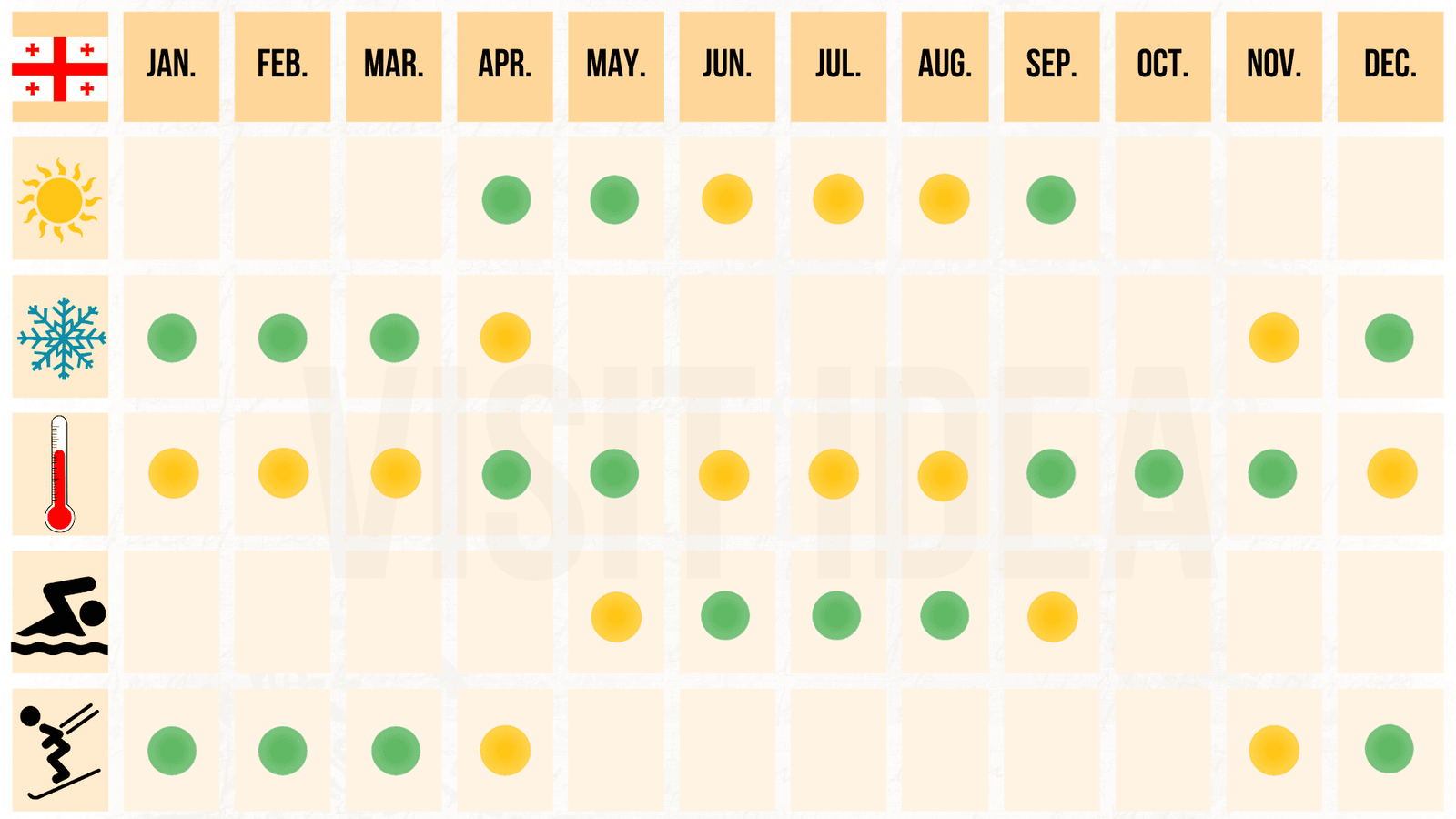 When to Visit Georgia